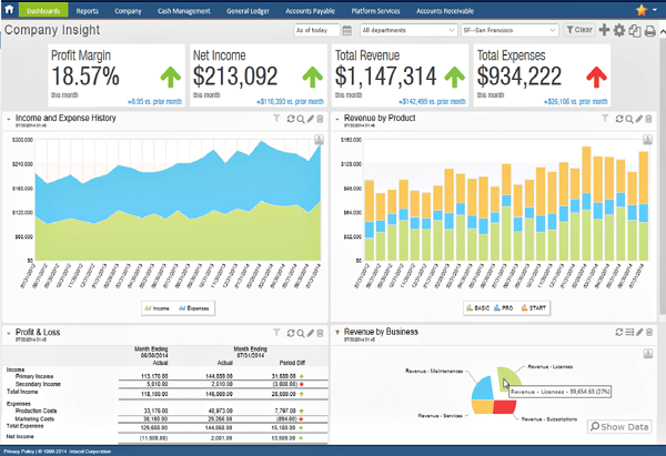 Sage Intacct Dashboard