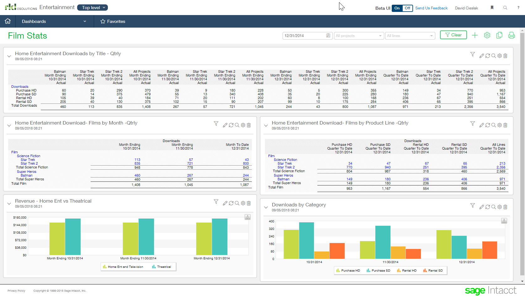 Entertainment Companies Benefit from Dimensions in Sage Intacct