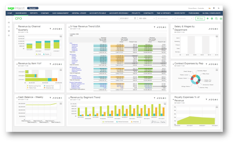 intacct dashboard