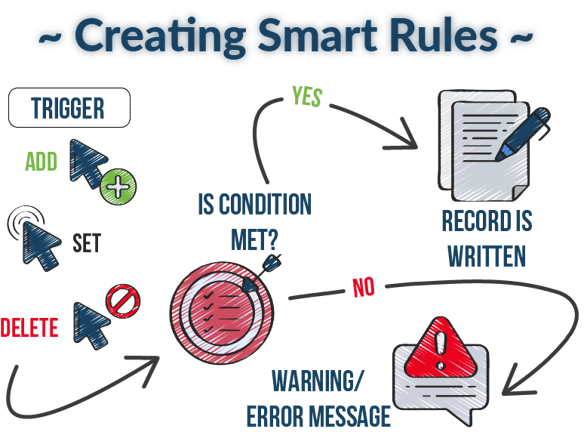 Smart Rules - Geral - Documentação - GoCache
