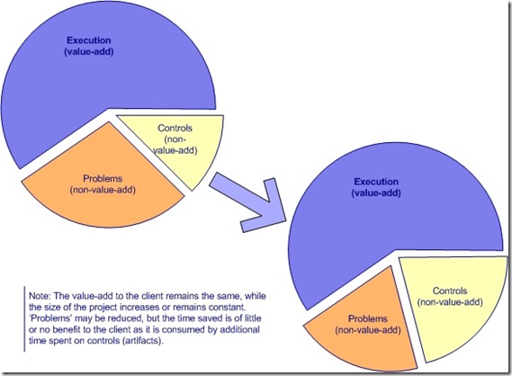 PMIT Value vs Controls